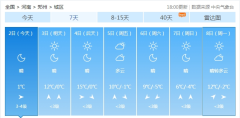 kaiyun官方网站 将来一周三股冷空气接连来袭 能不成吹散雾和霾天气？